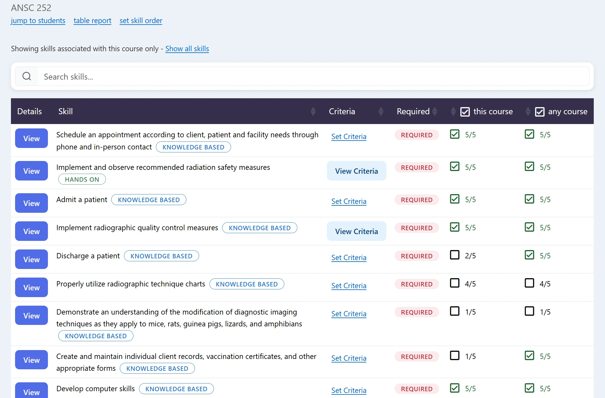 Course skill list showing each required skill with the number of students who have completed it.